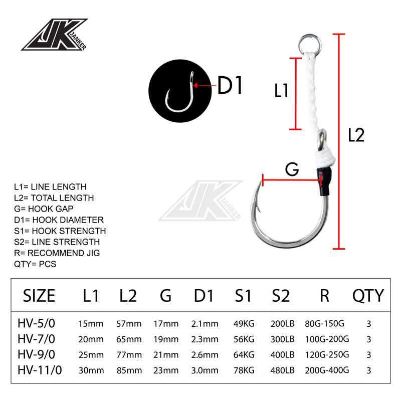 JK HV Heavy Assist Sea Fishing - Heavy Equipment Games avis et prix